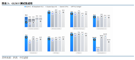 中信建投：国内外大模型密集迭代，持续推荐AI板块  第5张