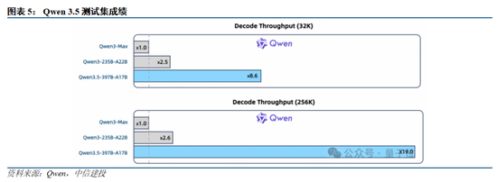 中信建投：国内外大模型密集迭代，持续推荐AI板块  第7张