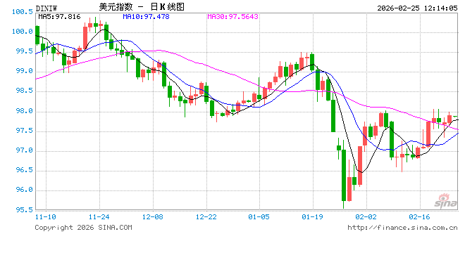 美联储官员认为没有必要立即改变货币政策 第1张 美联储官员认为没有必要立即改变货币政策 第1张