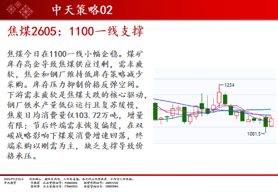 中天期货:商品指数继续企稳 白银继续向上  第13张