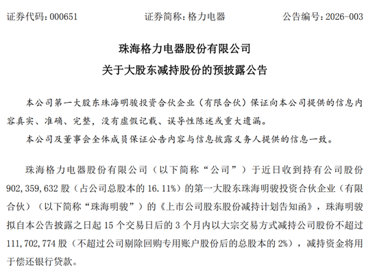 格力电器第一大股东,宣布减持 第1张 格力电器第一大股东,宣布减持 第1张