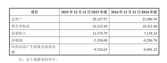 688191复牌!终止重组,改战略投资 第3张 688191复牌!终止重组,改战略投资 第3张