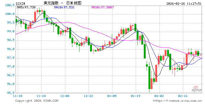 美联储“鹰风阵阵”！又一官员发出信号：当前高通胀是更关键的问题  第2张