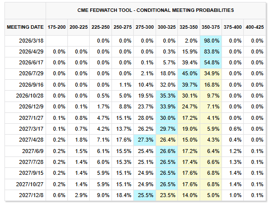美联储“鹰风阵阵”！又一官员发出信号：当前高通胀是更关键的问题  第3张