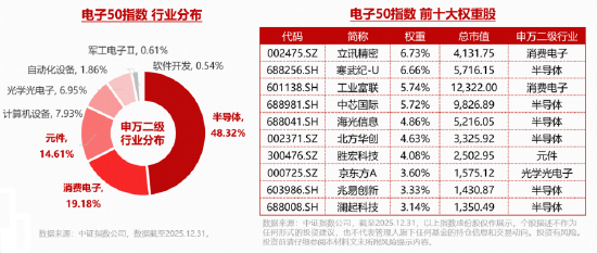 PCB大爆发，沪电股份涨停，创历史新高！寒武纪登顶A股吸金榜，电子ETF（515260）盘中拉升2.3%冲击5连阳  第5张