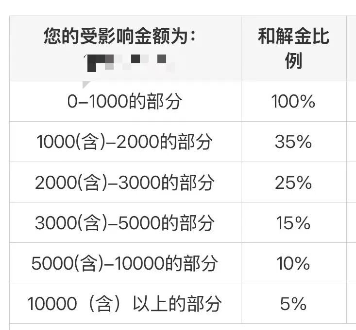 公募基金首例大规模和解方案落地,有何启示? 第3张 公募基金首例大规模和解方案落地,有何启示? 第3张