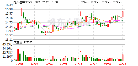 同兴达：二级市场股票价格受多种因素影响  第1张