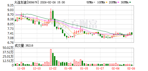 大连友谊：公司主业分为零售业和房地产业两大板块  第1张