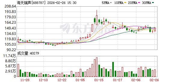 海天瑞声：公司已组建具身智能数据专项团队开展相关业务  第1张