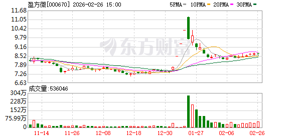 盈方微:股东东方证券减持逾839万股 持股比例降至4.1816% 第1张 盈方微:股东东方证券减持逾839万股 持股比例降至4.1816% 第1张