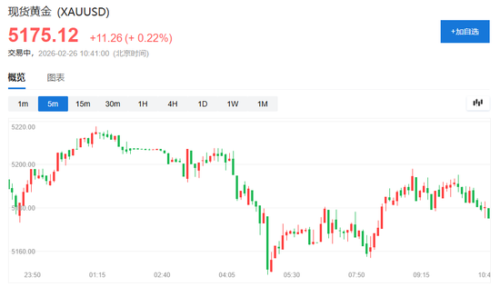 英伟达“答卷”难解AI担忧,美股三大期指集体下跌,存储盘前走强,金涨银跌,油价大幅上涨 第5张 英伟达“答卷”难解AI担忧,美股三大期指集体下跌,存储盘前走强,金涨银跌,油价大幅上涨 第5张