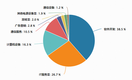 华为云CodeArts重磅上线！算力价格20年首次反转，Token五年暴增400倍！大数据ETF（516700）拉升1.2%  第3张