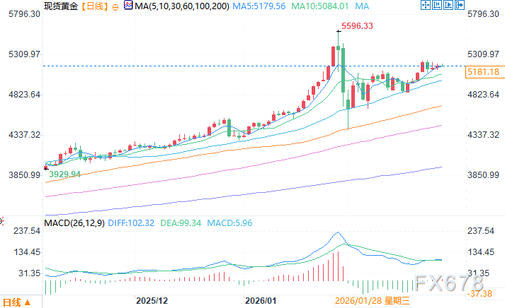 分析师：未来几个月，黄金比白银更具优势  第3张