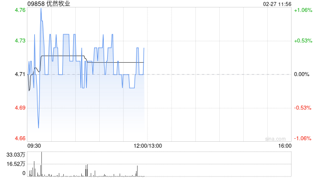 开源证券:首予优然牧业“增持”评级 肉奶价格共振在即 第1张 开源证券:首予优然牧业“增持”评级 肉奶价格共振在即 第1张