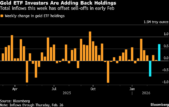 美伊同意延长核谈 金价小幅走高  第2张