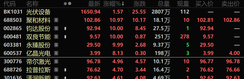技术突破,解决电池寿命难题!这一新能源赛道,早盘大涨 第1张 技术突破,解决电池寿命难题!这一新能源赛道,早盘大涨 第1张