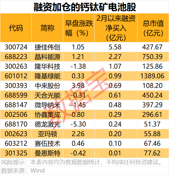 技术突破,解决电池寿命难题!这一新能源赛道,早盘大涨 第2张 技术突破,解决电池寿命难题!这一新能源赛道,早盘大涨 第2张