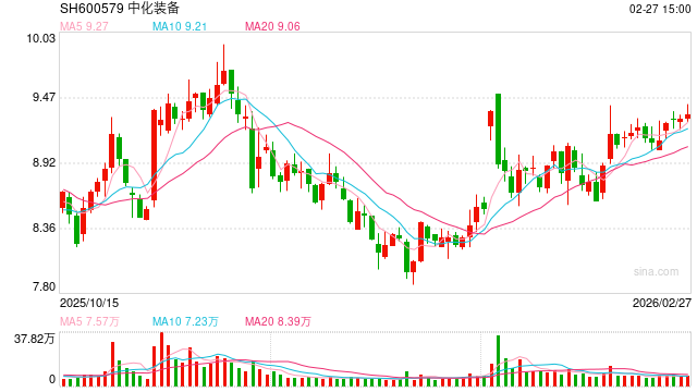 中化装备定增15亿高溢价收购高负债资产“输血”关联方？63亿并购曾致7年亏超70亿  第1张