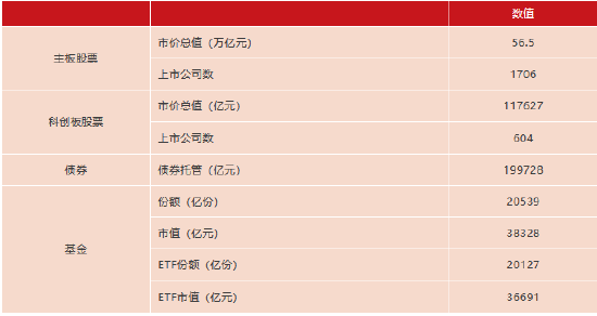 上交所:春节后首周对158起拉抬打压、虚假申报等证券异常交易行为采取了自律监管措施 第3张 上交所:春节后首周对158起拉抬打压、虚假申报等证券异常交易行为采取了自律监管措施 第3张