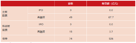上交所:春节后首周对158起拉抬打压、虚假申报等证券异常交易行为采取了自律监管措施 第6张 上交所:春节后首周对158起拉抬打压、虚假申报等证券异常交易行为采取了自律监管措施 第6张