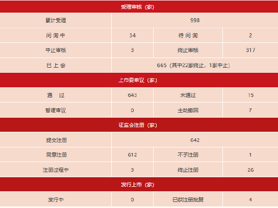 上交所:春节后首周对158起拉抬打压、虚假申报等证券异常交易行为采取了自律监管措施 第8张 上交所:春节后首周对158起拉抬打压、虚假申报等证券异常交易行为采取了自律监管措施 第8张