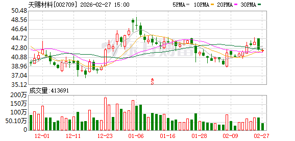 天赐材料：原材料价格的波动会在与客户月度定价时进行传导调整  第1张