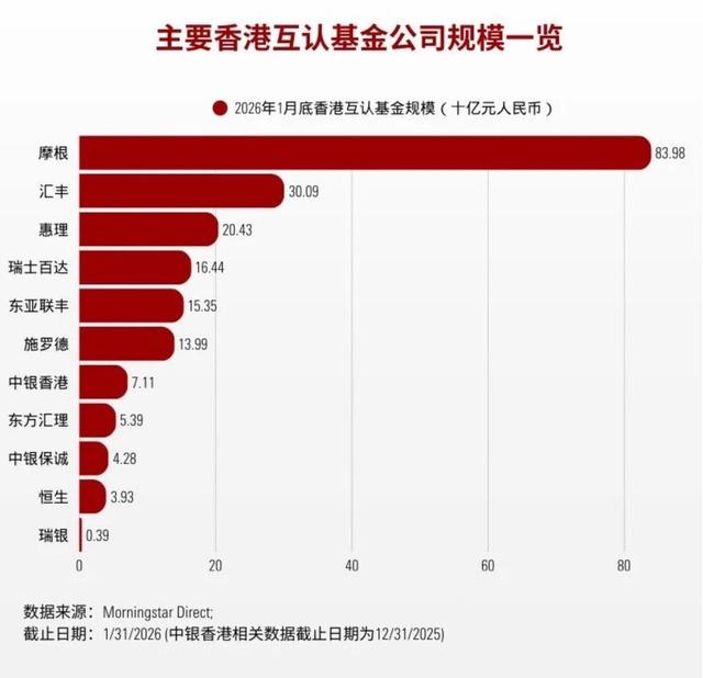 新规后首批！4只互认基金获批，摩根资管等4家拿下入场券  第2张