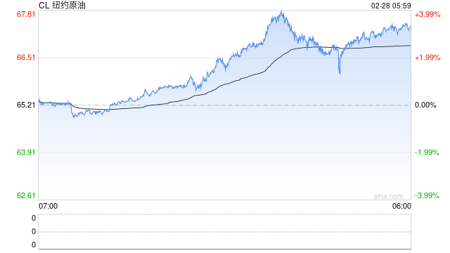 刚刚,银价暴涨、油价大涨!多国撤人、双航母就位,特朗普就伊朗问题释放最新信号 第2张 刚刚,银价暴涨、油价大涨!多国撤人、双航母就位,特朗普就伊朗问题释放最新信号 第2张