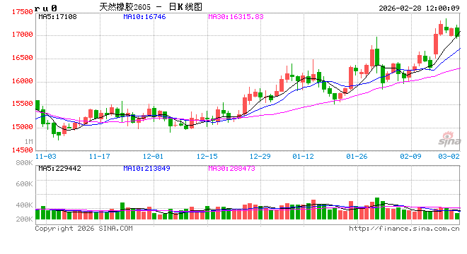 【热点解读】5月1日零关税后 53个非洲国家如何影响未来天然橡胶市场?(上) 第2张 【热点解读】5月1日零关税后 53个非洲国家如何影响未来天然橡胶市场?(上) 第2张