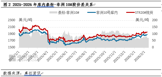 【热点解读】5月1日零关税后 53个非洲国家如何影响未来天然橡胶市场?(上) 第4张 【热点解读】5月1日零关税后 53个非洲国家如何影响未来天然橡胶市场?(上) 第4张