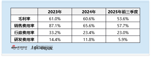 再惠冲刺港新双重上市:0.7%市占率难撑龙头地位 销售费用率超毛利率 盈利转正步履维艰 第2张 再惠冲刺港新双重上市:0.7%市占率难撑龙头地位 销售费用率超毛利率 盈利转正步履维艰 第2张