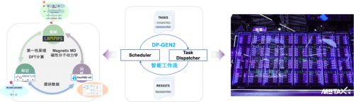 当磁性材料遇到AI:沐曦股份联合清华大学发布“磁性材料・AI原子基座模型” 第2张 当磁性材料遇到AI:沐曦股份联合清华大学发布“磁性材料・AI原子基座模型” 第2张