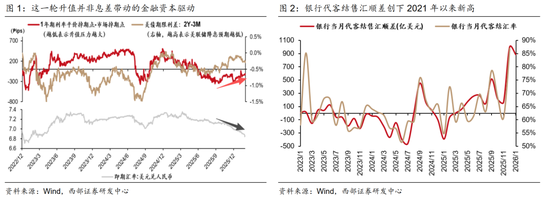 西部策略：康波萧条期，全面加速  第1张