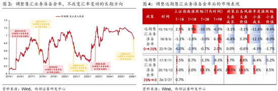 西部策略：康波萧条期，全面加速  第2张