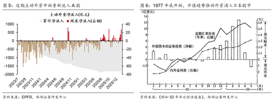 西部策略：康波萧条期，全面加速  第3张