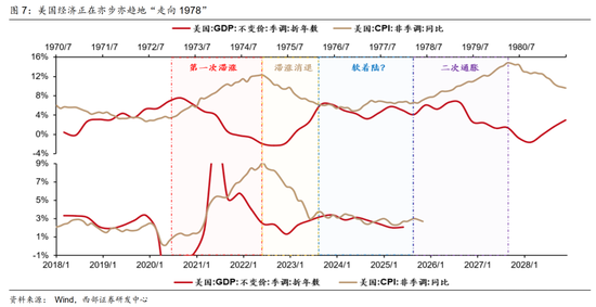西部策略：康波萧条期，全面加速  第4张
