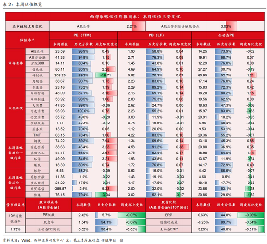 西部策略：康波萧条期，全面加速  第11张