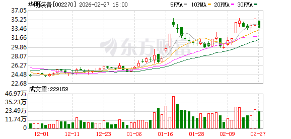 华明装备：股权激励相关费用已在年报中披露  第1张