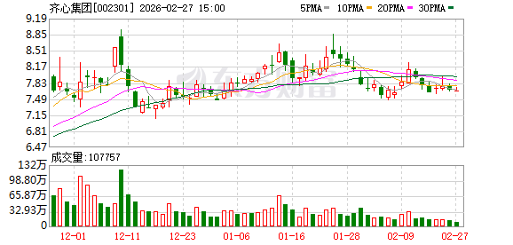 齐心集团:业务场景强化MRO工业品、员工福利等核心业务服务能力 第1张 齐心集团:业务场景强化MRO工业品、员工福利等核心业务服务能力 第1张