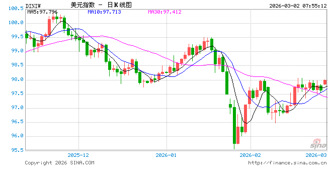 中东战火重燃 全球市场屏息待开盘:美元先行走强 油价大涨箭在弦上 第2张 中东战火重燃 全球市场屏息待开盘:美元先行走强 油价大涨箭在弦上 第2张