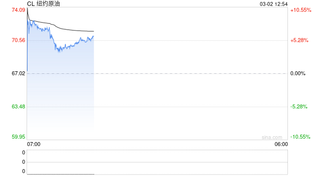 美伊战火蔓延!原油剑指100美元?黄金突破5300! 第2张 美伊战火蔓延!原油剑指100美元?黄金突破5300! 第2张
