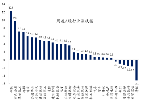 创金合信基金魏凤春:HALO策略或成为2026年周期复兴背景下的阶段性策略 第2张 创金合信基金魏凤春:HALO策略或成为2026年周期复兴背景下的阶段性策略 第2张