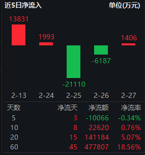 中东局势升级引爆避险情绪,红利低波ETF华泰柏瑞(512890)逆势走强半日成交6.28亿领跑 第3张 中东局势升级引爆避险情绪,红利低波ETF华泰柏瑞(512890)逆势走强半日成交6.28亿领跑 第3张