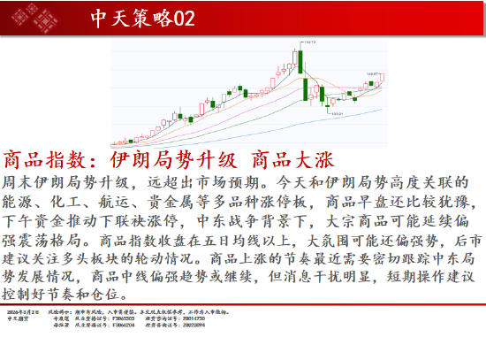 中天期货:白银继续向上 原油强势涨停 第2张 中天期货:白银继续向上 原油强势涨停 第2张