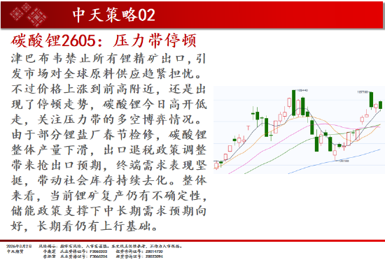 中天期货:白银继续向上 原油强势涨停 第4张 中天期货:白银继续向上 原油强势涨停 第4张