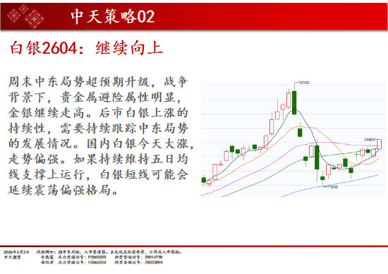 中天期货:白银继续向上 原油强势涨停 第5张 中天期货:白银继续向上 原油强势涨停 第5张