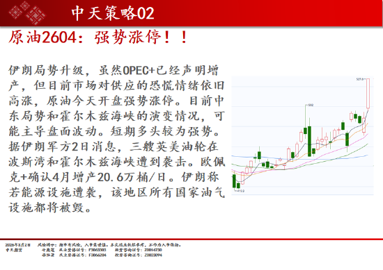 中天期货:白银继续向上 原油强势涨停 第7张 中天期货:白银继续向上 原油强势涨停 第7张