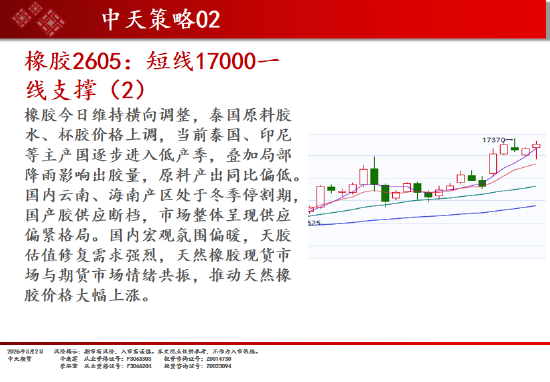 中天期货:白银继续向上 原油强势涨停 第11张 中天期货:白银继续向上 原油强势涨停 第11张