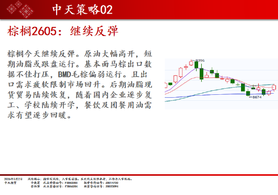 中天期货:白银继续向上 原油强势涨停 第14张 中天期货:白银继续向上 原油强势涨停 第14张