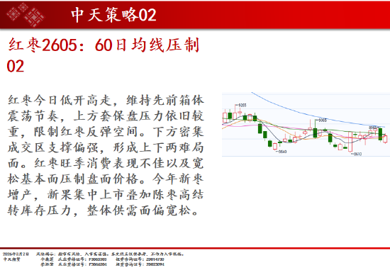 中天期货:白银继续向上 原油强势涨停 第19张 中天期货:白银继续向上 原油强势涨停 第19张